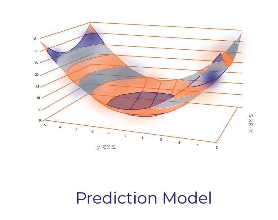 Prediction model Qult Ai